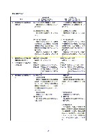 平成17年度有価証券報告書 P97