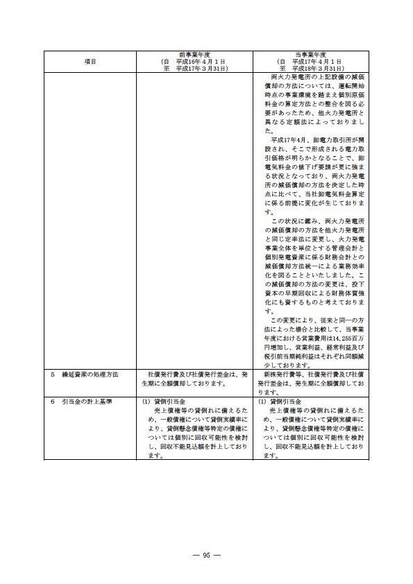 平成17年度有価証券報告書 P98