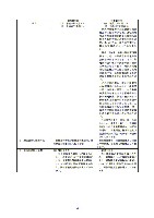 平成17年度有価証券報告書 P98