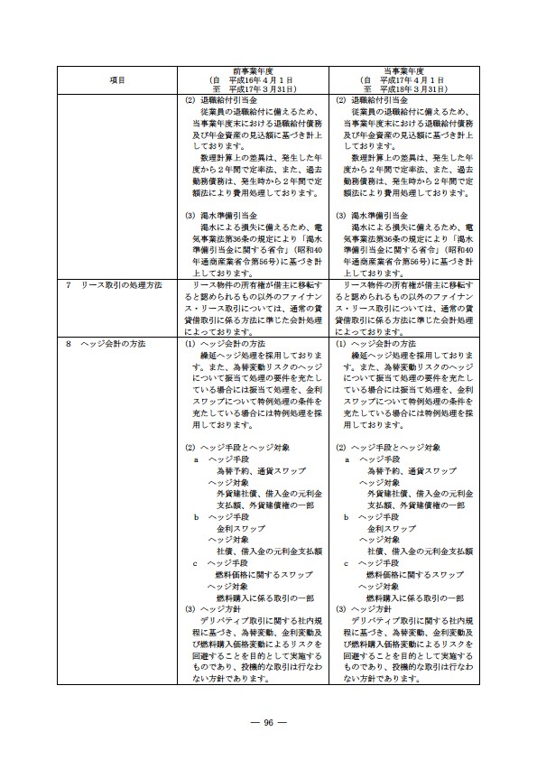 平成17年度有価証券報告書 P99