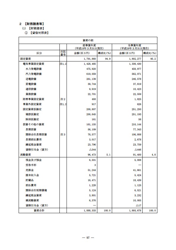 平成18年度 有価証券報告書