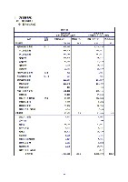 平成18年度 有価証券報告書