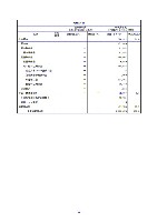 平成18年度 有価証券報告書