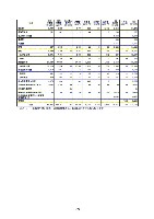 平成18年度 有価証券報告書