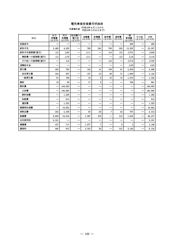 平成18年度 有価証券報告書