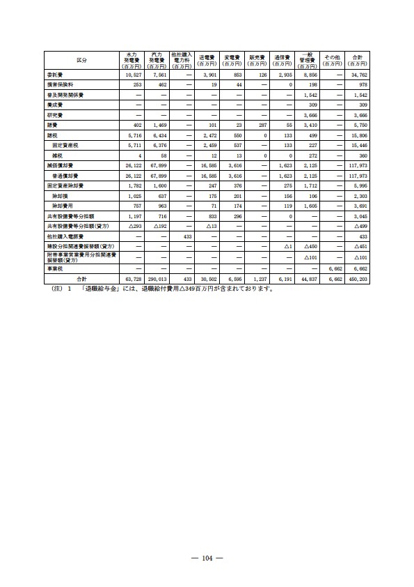 平成18年度 有価証券報告書