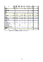 平成18年度 有価証券報告書