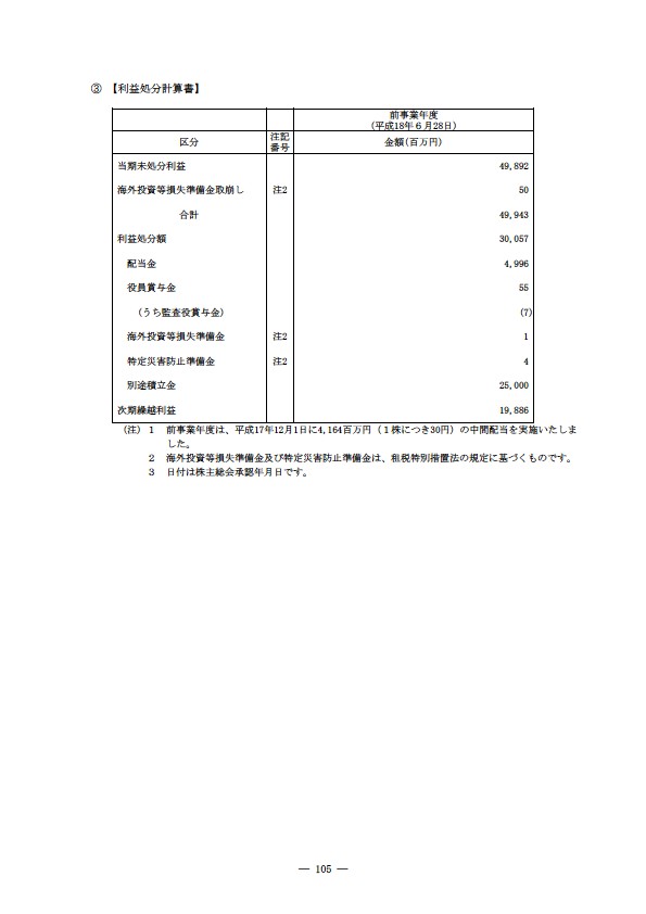 平成18年度 有価証券報告書