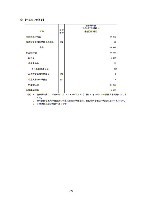 平成18年度 有価証券報告書