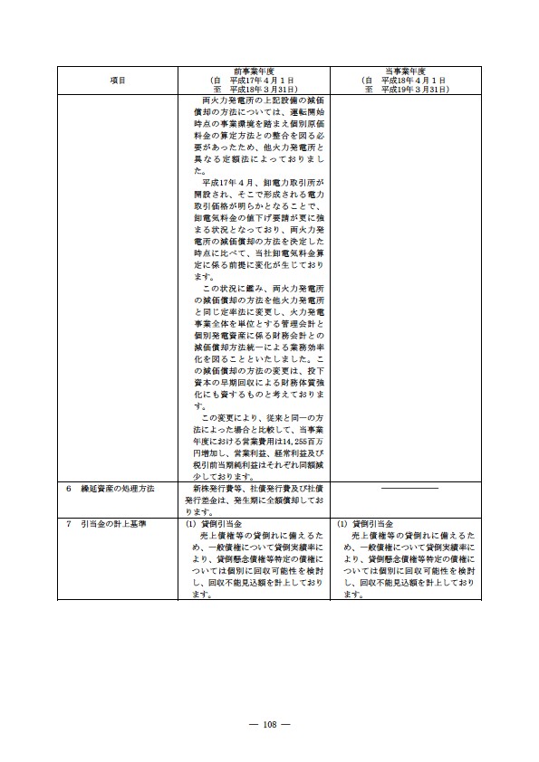 平成18年度 有価証券報告書