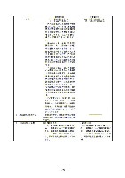 平成18年度 有価証券報告書