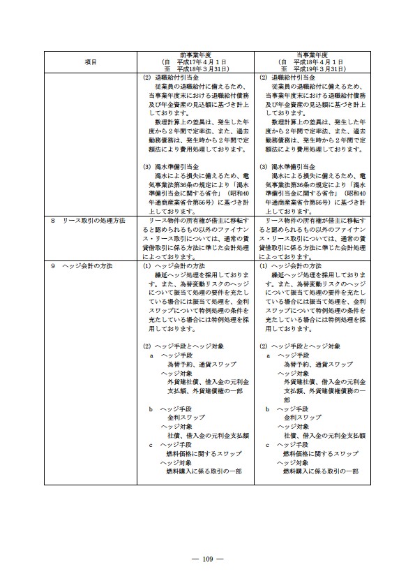 平成18年度 有価証券報告書