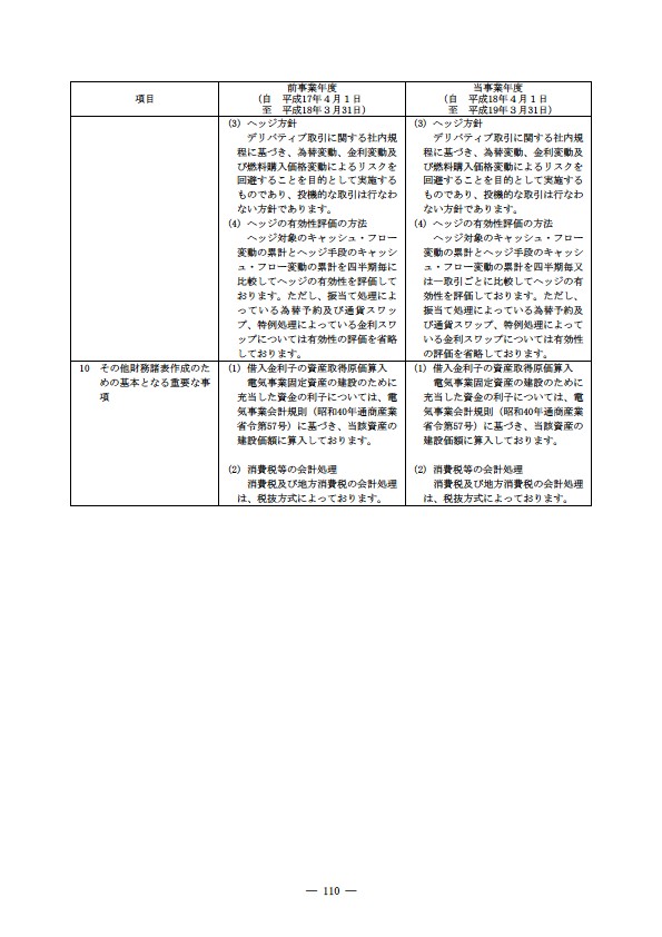 平成18年度 有価証券報告書