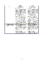 平成18年度 有価証券報告書