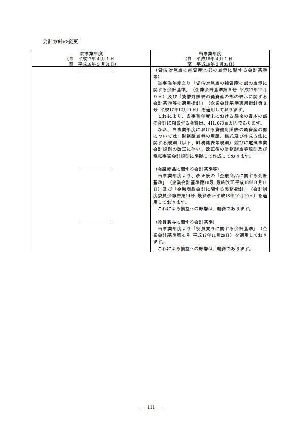 平成18年度 有価証券報告書