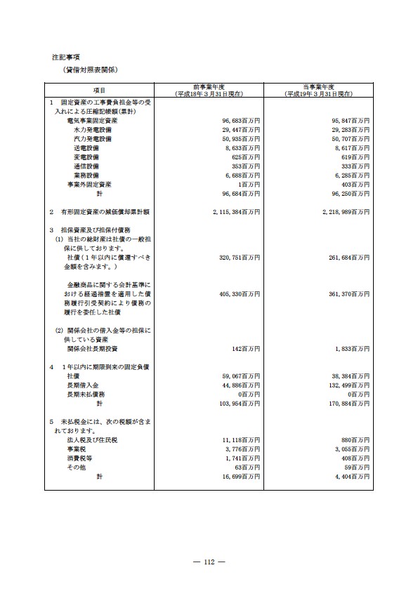 平成18年度 有価証券報告書