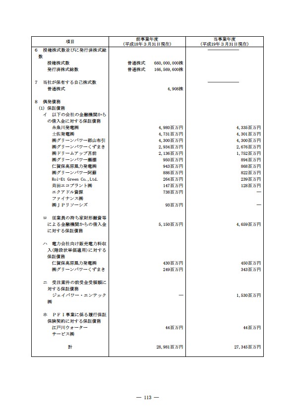 平成18年度 有価証券報告書