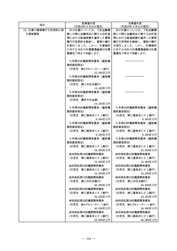 平成18年度 有価証券報告書