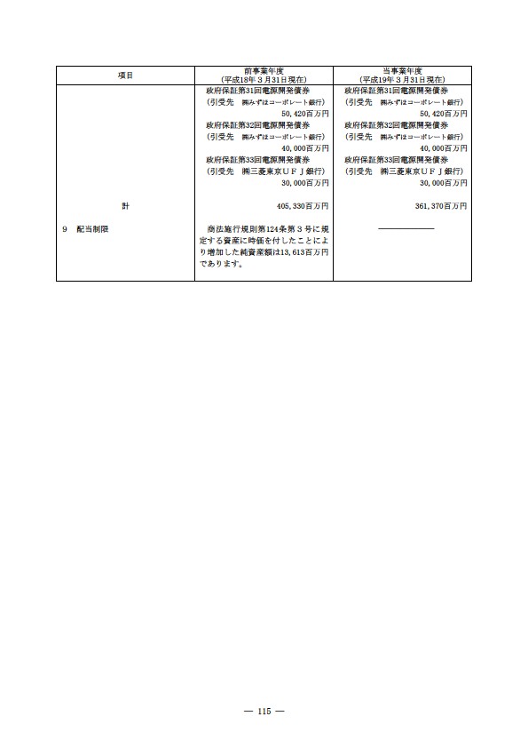 平成18年度 有価証券報告書