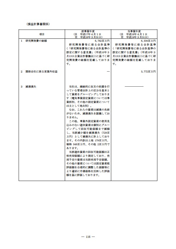 平成18年度 有価証券報告書