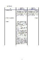 平成18年度 有価証券報告書