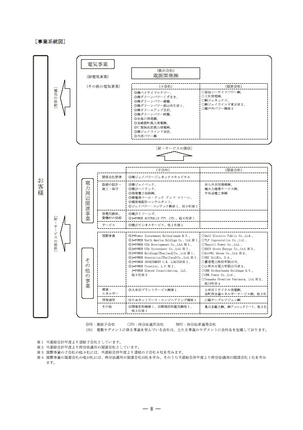 平成18年度 有価証券報告書