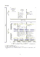 平成18年度 有価証券報告書