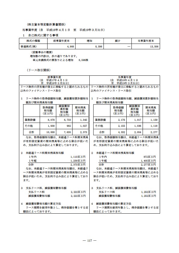 平成18年度 有価証券報告書