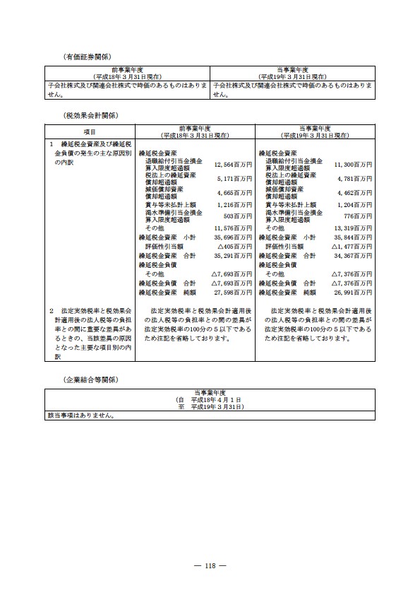 平成18年度 有価証券報告書