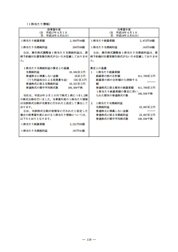 平成18年度 有価証券報告書