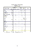 平成18年度 有価証券報告書