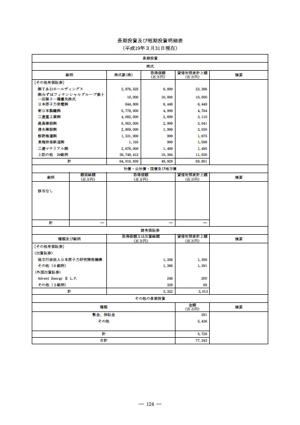 平成18年度 有価証券報告書