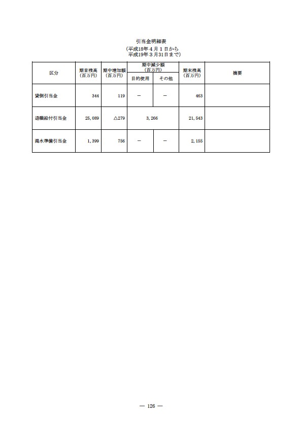 平成18年度 有価証券報告書