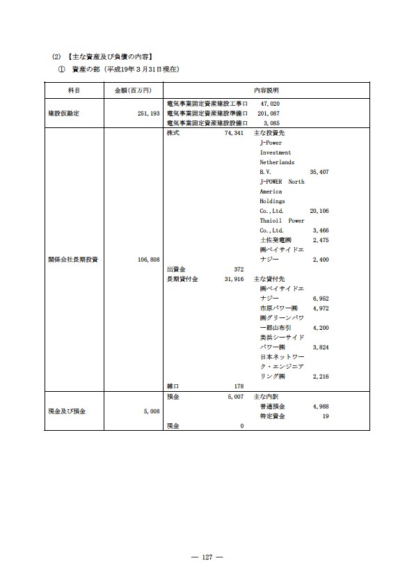 平成18年度 有価証券報告書