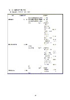 平成18年度 有価証券報告書