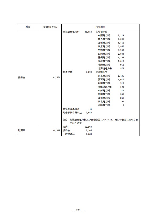 平成18年度 有価証券報告書