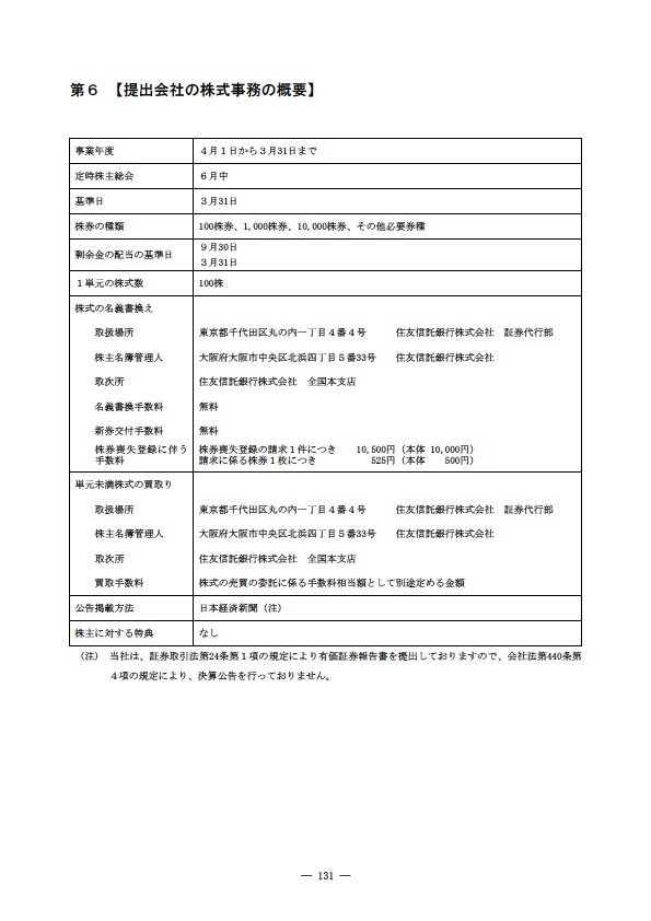 平成18年度 有価証券報告書