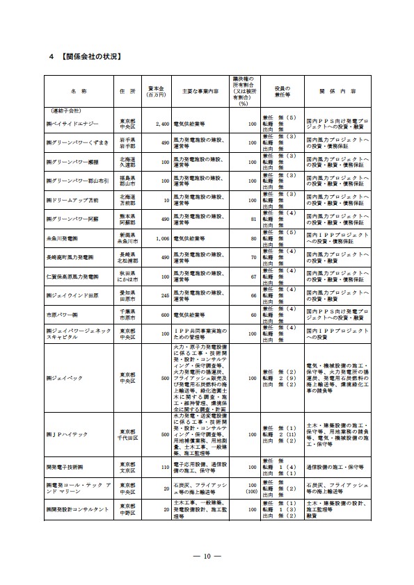 平成18年度 有価証券報告書