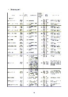 平成18年度 有価証券報告書