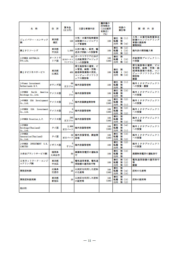 平成18年度 有価証券報告書