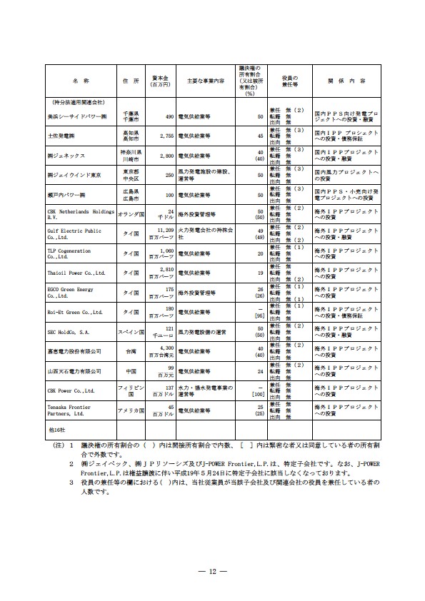 平成18年度 有価証券報告書