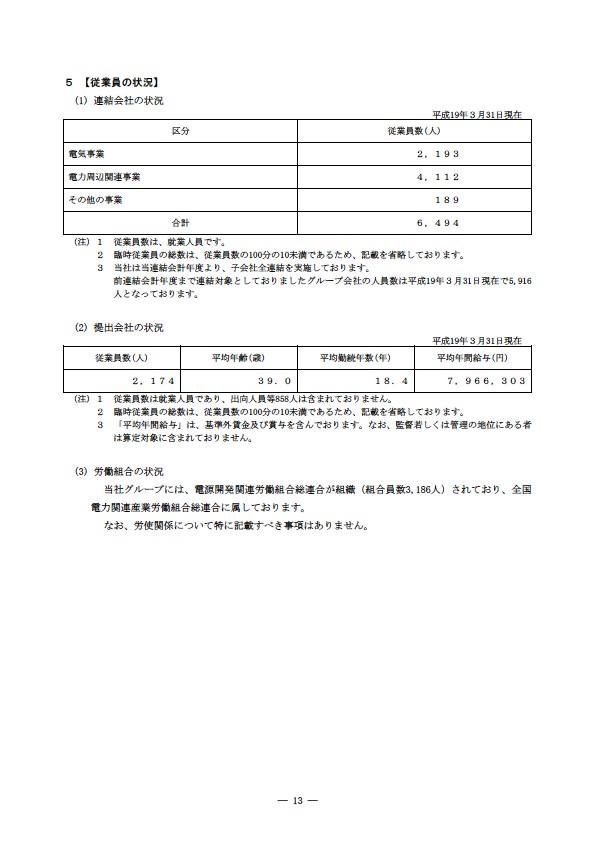 平成18年度 有価証券報告書