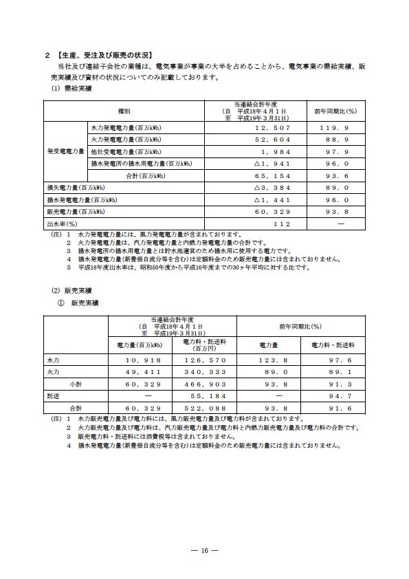 平成18年度 有価証券報告書