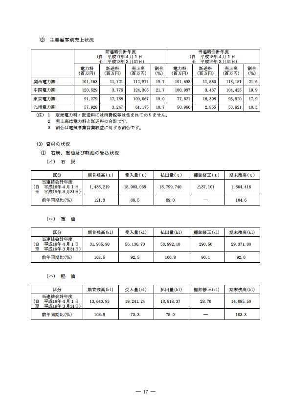 平成18年度 有価証券報告書