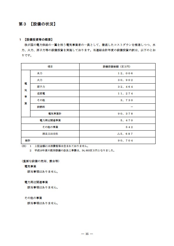 平成18年度 有価証券報告書