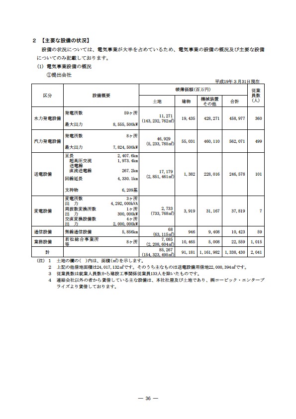 平成18年度 有価証券報告書