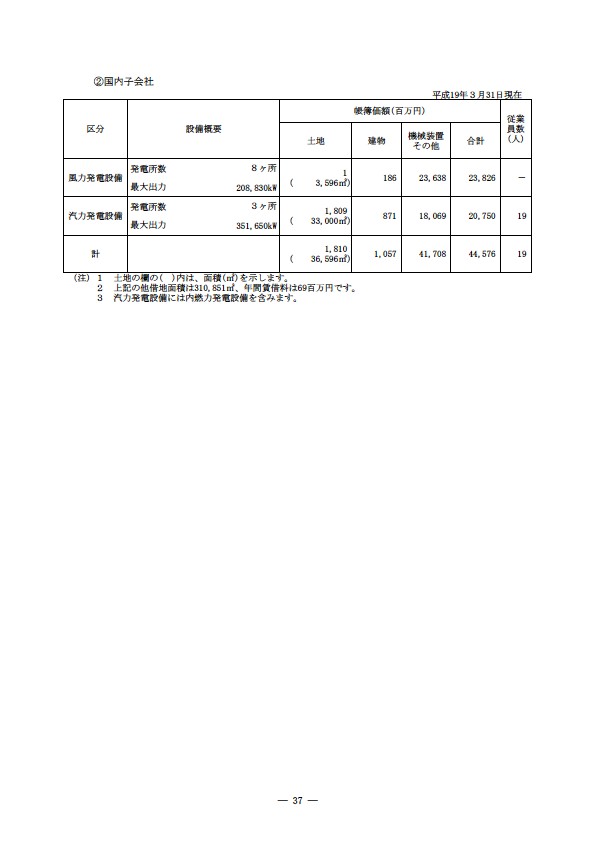 平成18年度 有価証券報告書