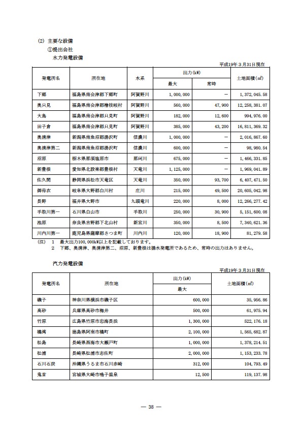 平成18年度 有価証券報告書