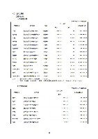 平成18年度 有価証券報告書