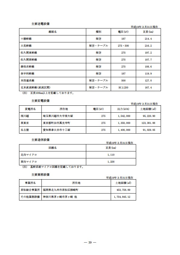 平成18年度 有価証券報告書